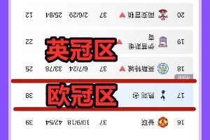 今日趣图：?曼联留力最后一轮联赛，保住英超第16！下赛季争冠