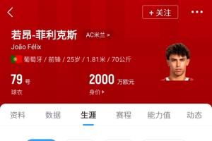 4年跌8000万?25岁菲利克斯身价仅剩2000万 辗转5队转会费近2亿