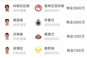  @切尔西！布莱顿夏窗引援1亿欧不到，购入多名小妖均是20岁左右